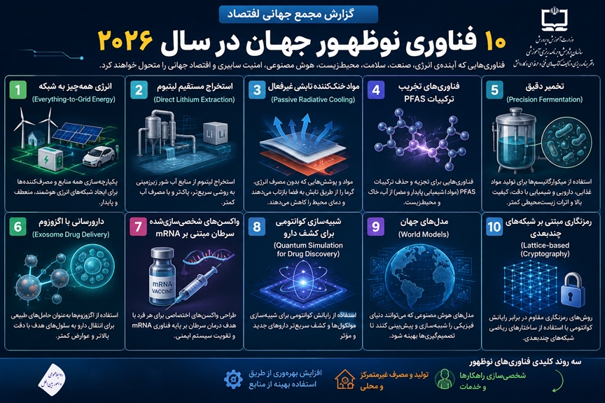 ۱۰ فناوری که آینده آموزش‌های مهارتی را تغییر خواهند داد