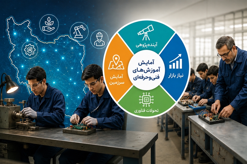 بازطراحی رشته‌های فنی و مهارتی اقدامی آمایش‌محور؛ ایجاد تناسب میان آموزش، نیازهای شغلی، تحولات فناوری و ظرفیت‌های اقتصادی
